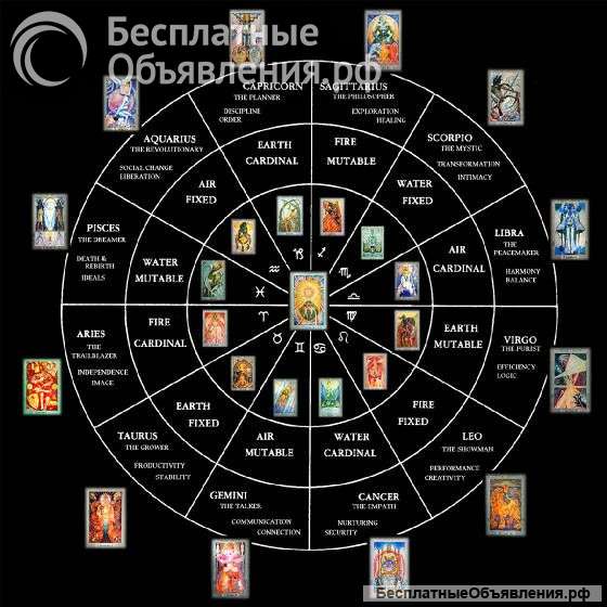 Приворот