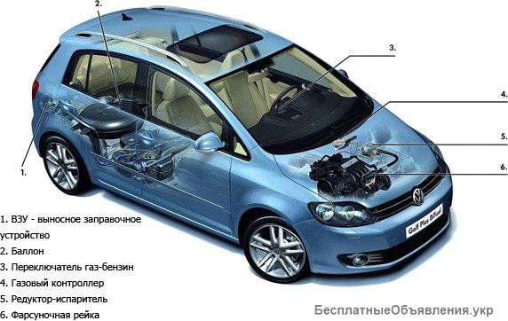 Установка ГБО