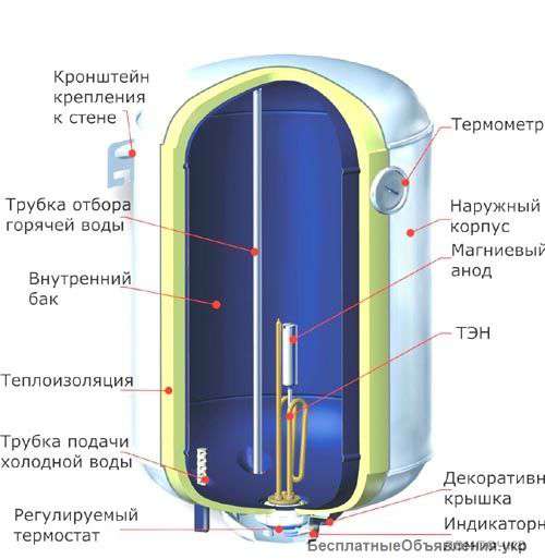 Ремонт, установка водонагревателей, бойлеров в Одессе