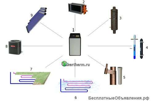 Отопление тепловыми насосами, плюс солнечными коллекторами.
