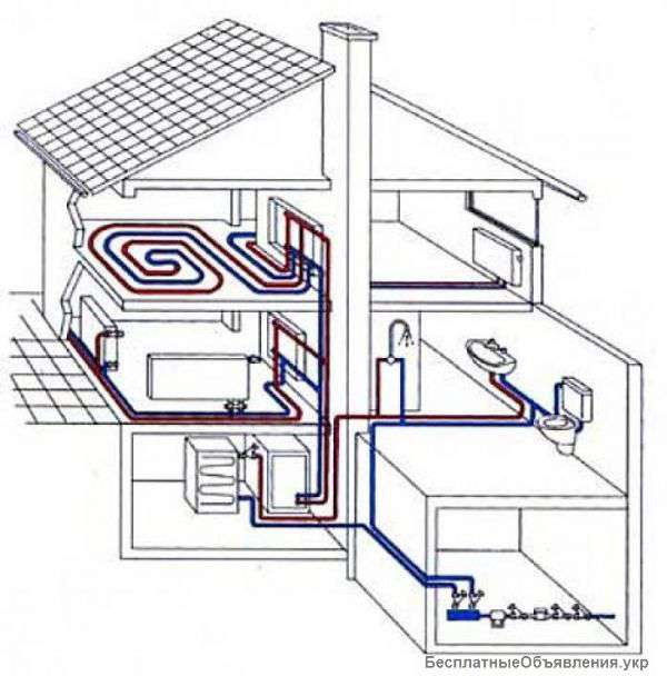 Автономное отопление