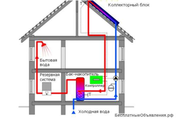 Солнечный коллектор