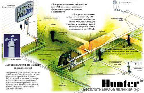 Дренаж и автоматический полив