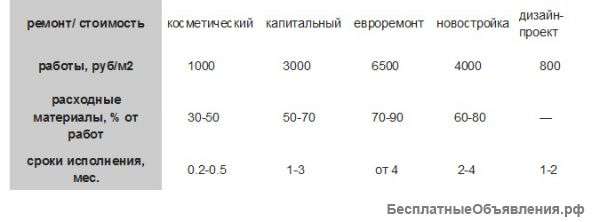 Ремонт и отделка