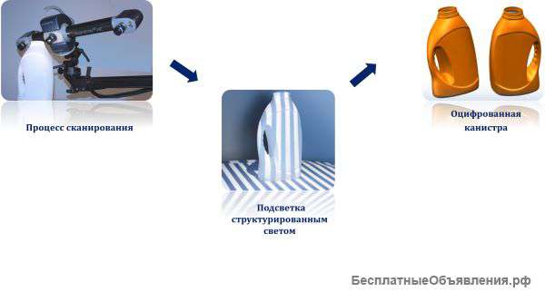 Реверс-инжиниринг