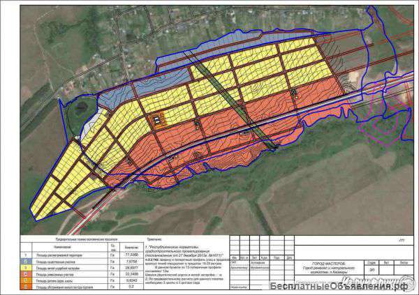 Участки в Каймарах