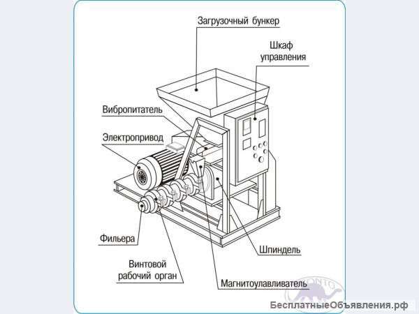 Чертежи на экструдер 100кг/ч