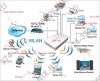 Слаботочные системы: СКУД, скс, лвс, сигнализация