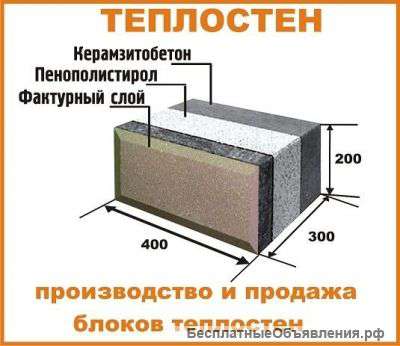 Стеновые блоки Телостен