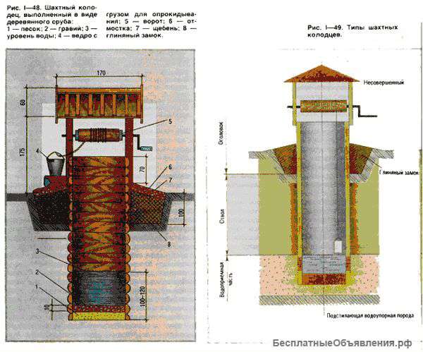 Глубокие колодцы,углубление