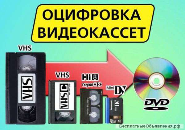 Оцифровка видеокассет