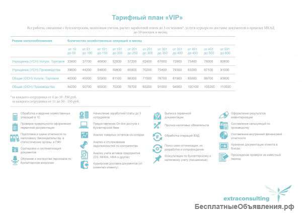 ЗАО "Экстраконсалтинг" Эффективные решения для Бизнеса