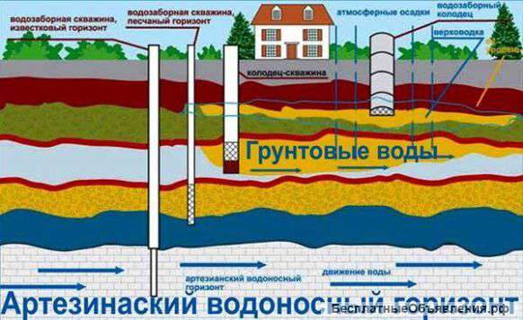 Бурение скважин на воду