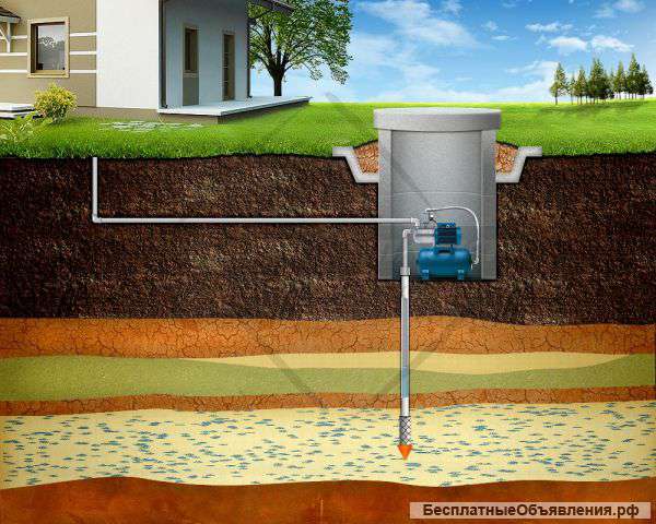 Бурение скважин