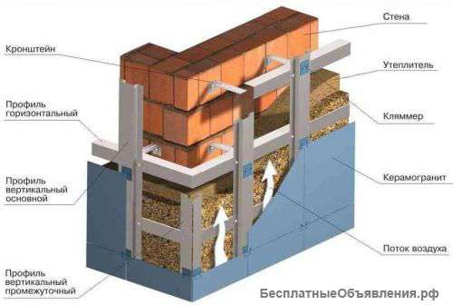 Фасст панели, минерит, алюкобонд - вентилируемые фасады