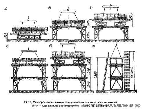 Универсальные пакетные подмости каменщика (комплект)