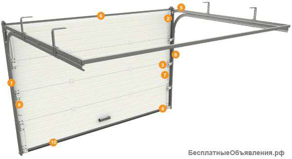 Монтаж всех типов ворота, автоматики