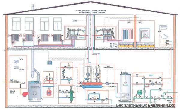 Монтаж отопления