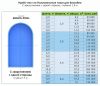 Полуовальная чаша для бассейна SERVO-POOl Об 11,4