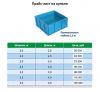 Купели из полипропилена прямоугольные Ш-2.0/д-2.5