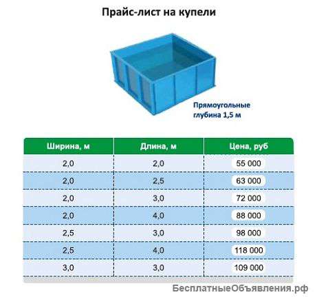Купели из полипропилена прямоугольные Ш-2.5/д-3.0