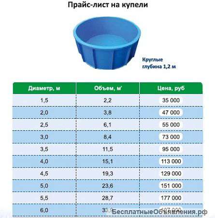 Купели из полипропилена круглые г-1,2/д-2,0/об-3,8