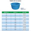 Купели из полипропилена круглые г-1,5/д-2,5/об-7,7