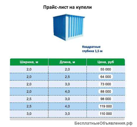 Купели из полипропилена квадратные Ш-2.0/д-2.0