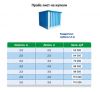 Купели из полипропилена квадратные Ш-3.0/д-3.0