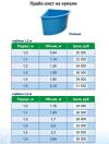 Купели из полипропилена угловые г-1,2/р-1,0/об-0,94