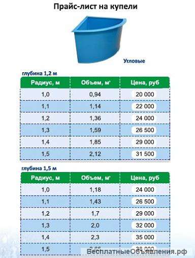 Купели из полипропилена угловые г-1,5/р-1,3/об-2,0