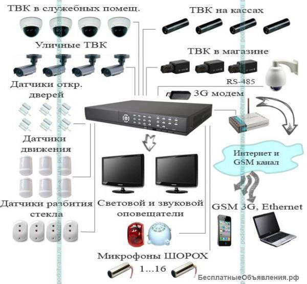 Системы охраны и безопасности