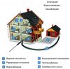 Газосварочные и сантехнические услуги в Москве и области