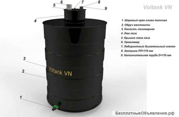 Топливные емкости вертикальные Voltank VN-1.5
