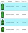 Пластиковый кессон Servo-Kesson-127 1.3x1.5