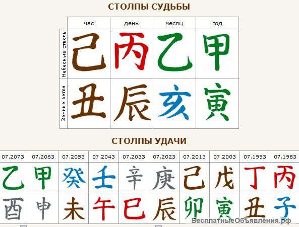 Коррекция судьбы