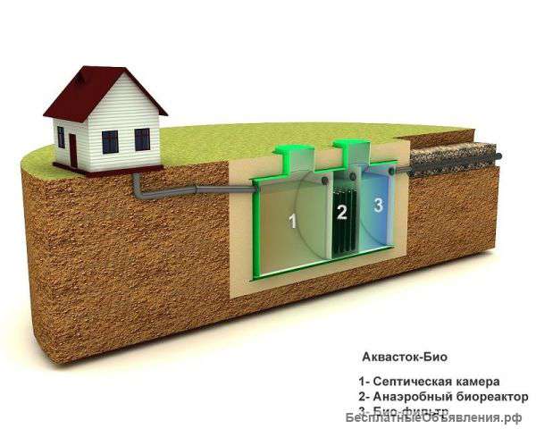 Энергонезависимая канализация ЭКО-ЕНОТ Био 3