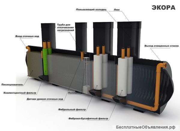 Аэрационные системы эко-енот мега 30