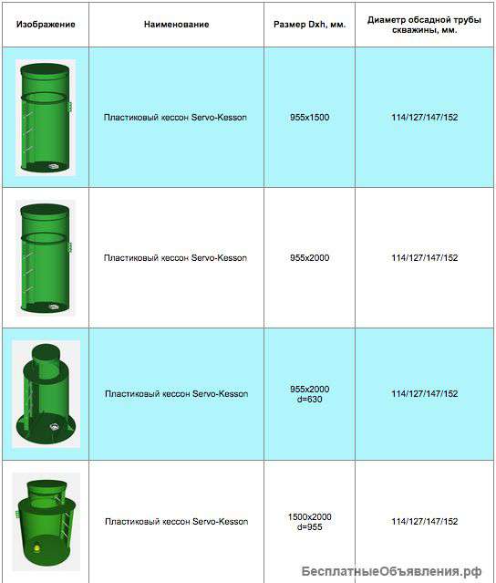 Пластиковый кессон Servo-Kesson-152 1,3x1,5