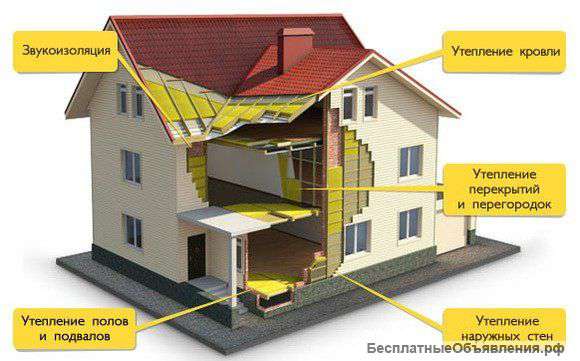 Утеплитель, прфнастил