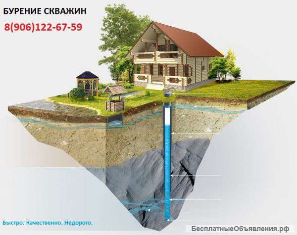 Бурение скважин