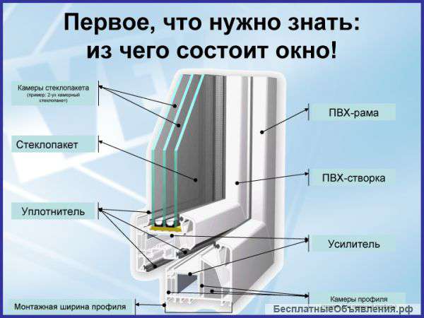 Производство ПВХ окон и установка