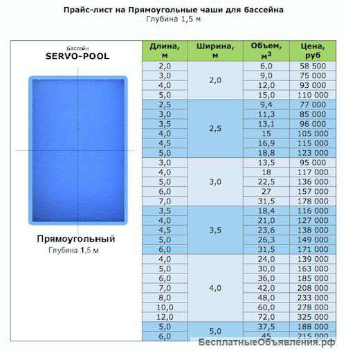 Прямоугольная чаша для бассейна SERVO-POOl Об 36,0