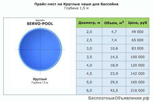 Круглая чаша для бассейна SERVO-POOl Об 42,5