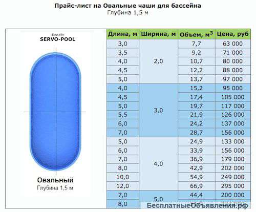 Овальная чаша для бассейна SERVO-POOl Об 17,4