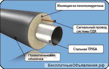 ППУ изоляция