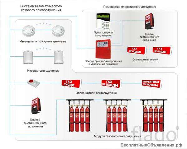 Пожаротушение, комплектация, монтаж, обслуживание