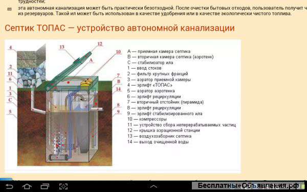 Автономные канализации