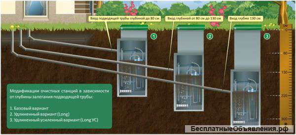 Автономная канализация для вашего дома
