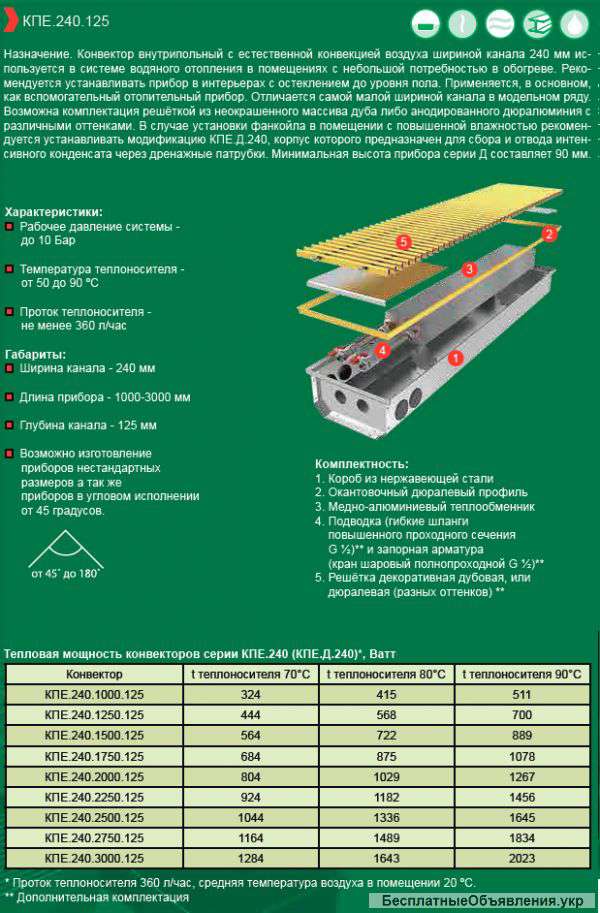Конвектор КПЕ 240